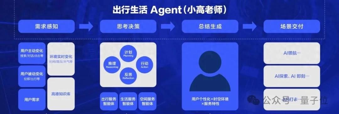 10亿国民App丝滑升级AI应用！高德携手通义重构的底层架构曝光