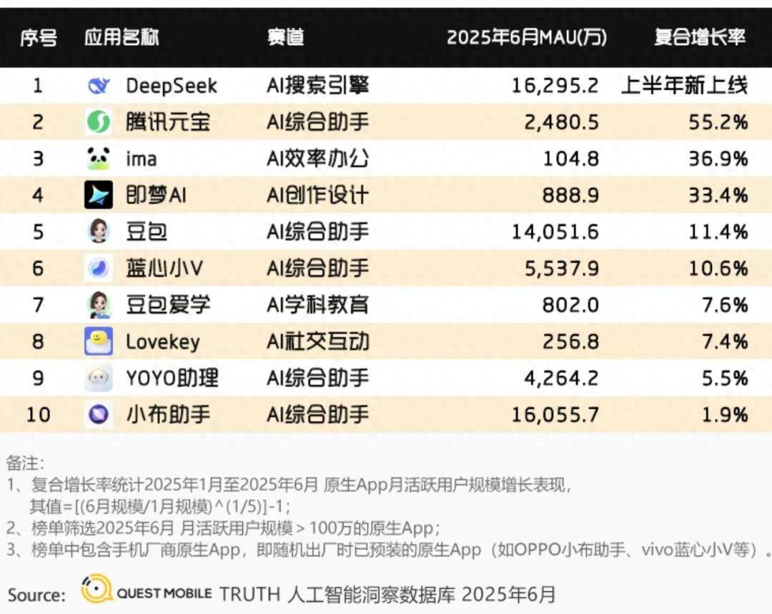 晚发的腾讯AI先摘桃，又一个“微信级”王炸？