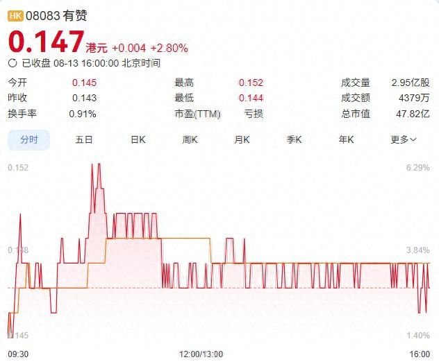 有赞终于盈利了