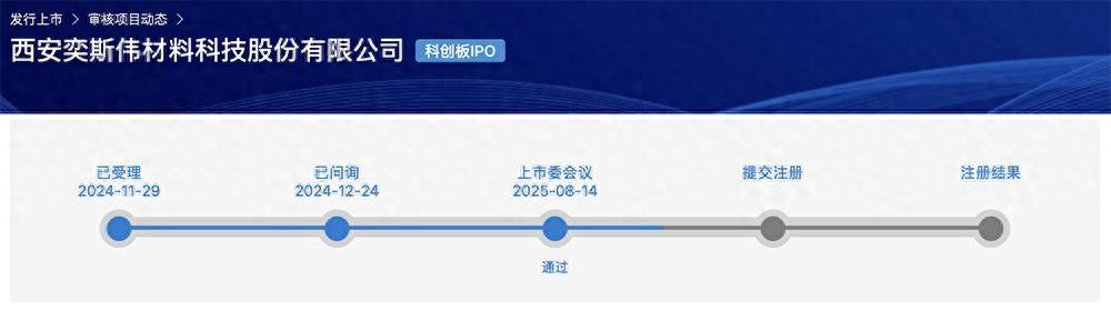 240亿，陕西半导体超级IPO过会，国内第一，大基金二期参投