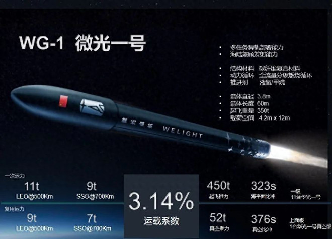 微光启航获数千万融资，用碳纤维技术革新火箭，挑战2万元单公斤入轨成本｜硬氪首发