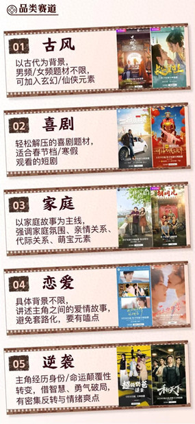 2000元/千字，微短剧IP成新焦点，平台多次发布剧本激励计划