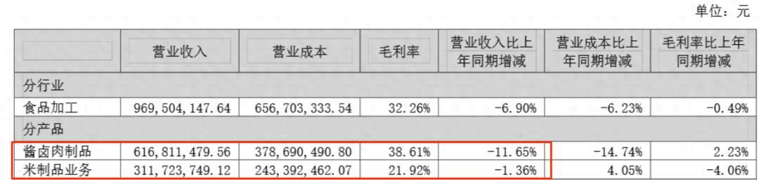年轻人“抛弃”煌上煌？半年净闭店762家，徐桂芬家族2年分红上亿