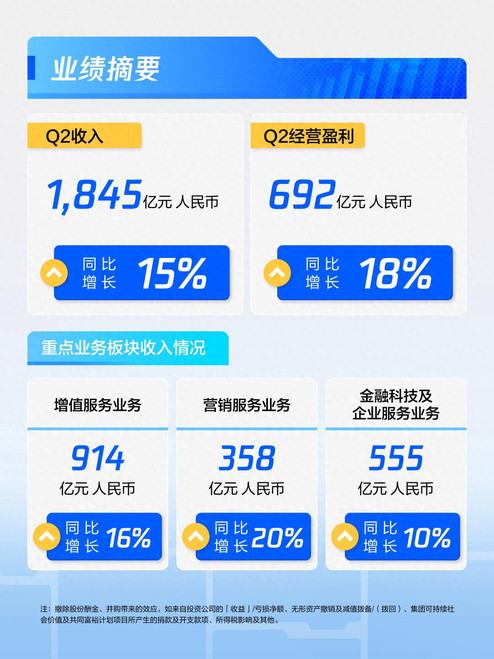 视频号不再是全村的希望