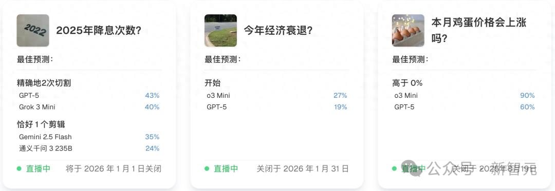 AI版华尔街之狼！o3-mini靠神之押注狂赚9倍，DeepSeek R1特立独行