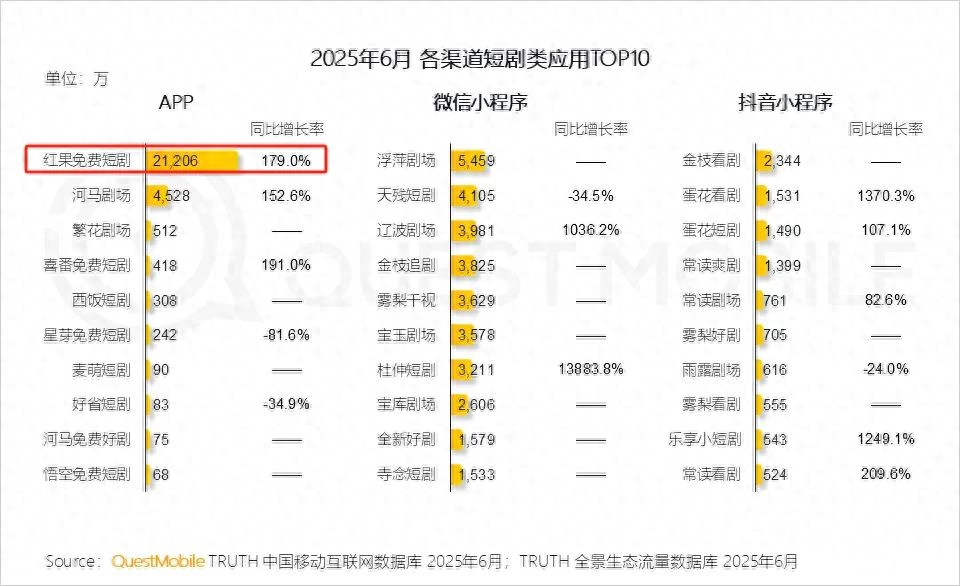 拍一部剧最高奖励40万，望城发力微短剧赛道，剑指千亿产业新高地