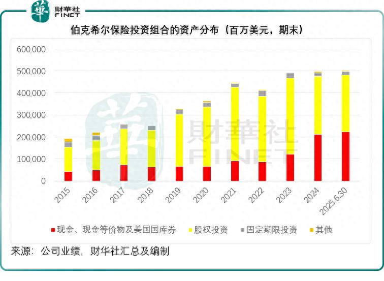 伯克希尔投资棋局：押注联合健康能否复制当年美银奇迹？