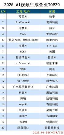 速递｜前PayPal+谷歌AI创立的女性社交，AI周一匹配周末面基，超3万名女性参与线下活动
