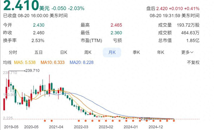 “人造肉第一股”千亿市值毁灭：过去10年假科技盛行的一个缩影