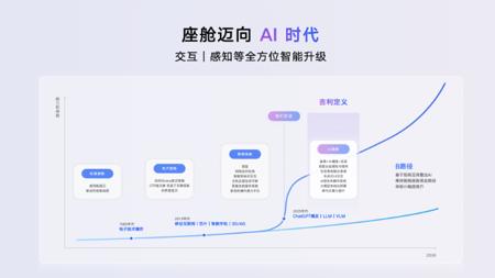 未来已来！吉利银河M9首搭AI座舱，智能体Eva陪你畅享智慧出行