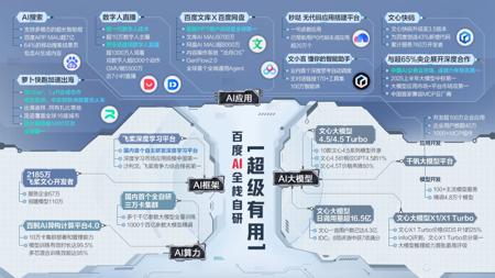 AI反哺：富了腾讯，救了百度