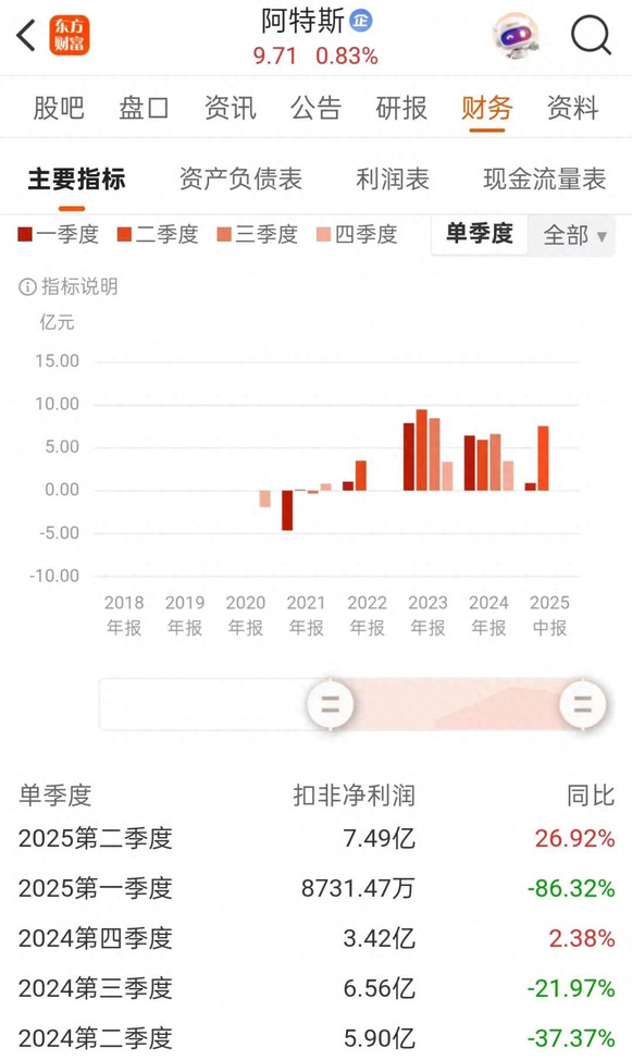 阿特斯，为何能在今年第二季度实现绝地反击？