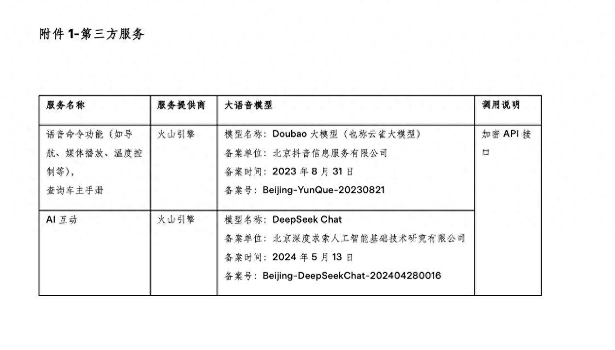 特斯拉与火山引擎达成合作，全新Model Y L车型接入豆包大模型
