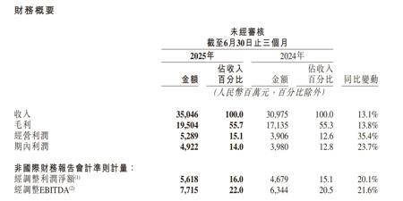 快手财报里的AI驱动新拐点