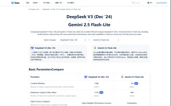 别再猜了!手把手教你用数据选择AI模型,我的Gemini 2.5 Flash-Lite vs DeepSeek选型心得