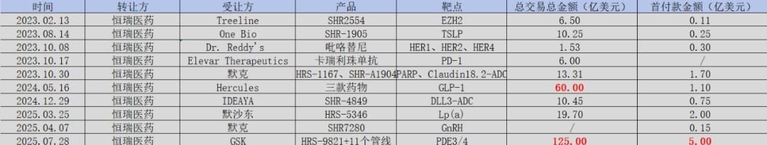 市值重回4000亿，但恒瑞医药还没有赢