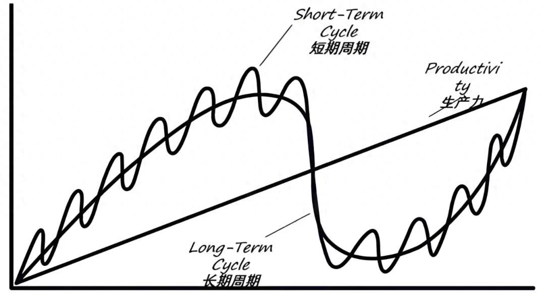 周期有起伏，人无再少年，怎么解？
