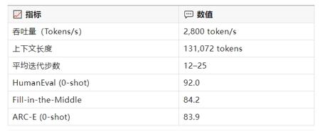 21岁MIT辍学，估值3亿美金！誓要自动化十亿小时办公