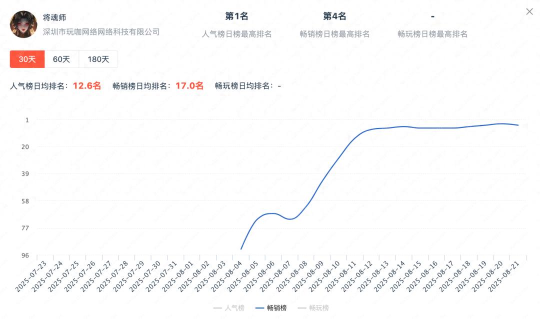 AI+微恐+美女，华南厂商又跑出一批小游戏