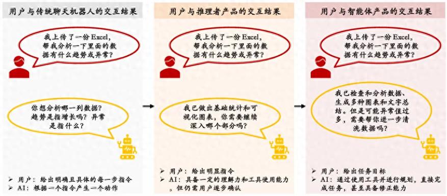AI Agent：开创新质生产力新篇章