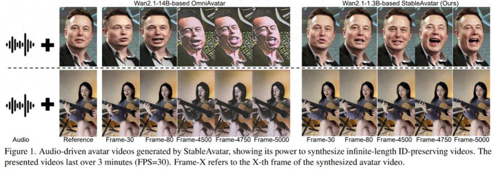 重磅开源！复旦与微软联手发布首个端到端无限时长 AI 视频生成框架 StableAvatar