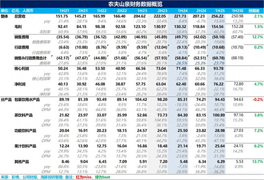 农夫山泉：绿瓶退场，红瓶上位，“水茅” 卷土重来！