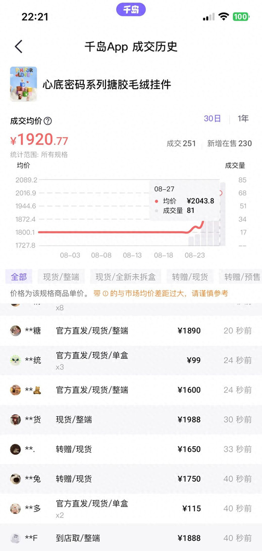 30万件LABUBU新品秒罄，隐藏款二手价翻9倍