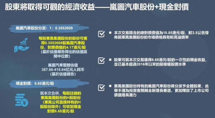 股东博弈，岚图上市后能走多远？