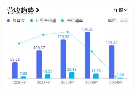 站上固态电池风口股价已翻倍，600亿新能源装备龙头冲向港交所