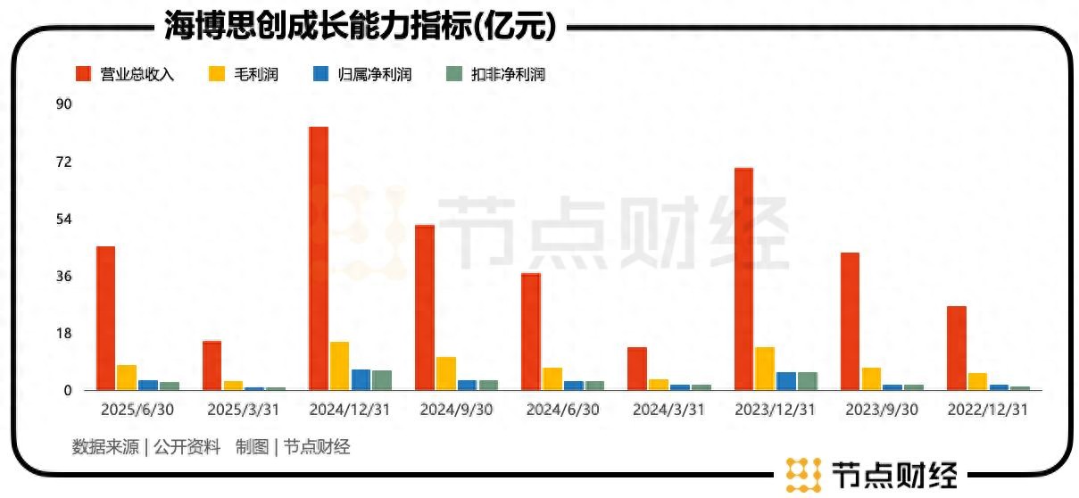海博思创从百亿到千亿市值，还需几步？