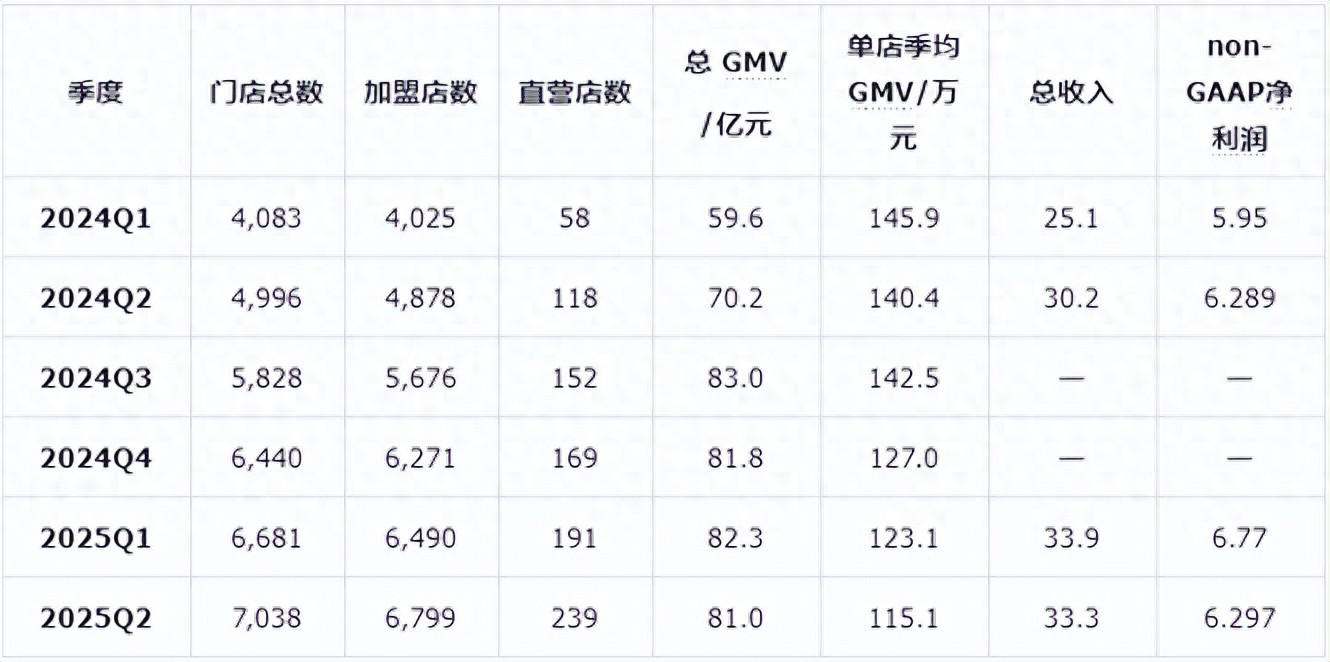 拒绝参与外卖大战，霸王茶姬是“人间清醒”还是“掩耳盗铃”