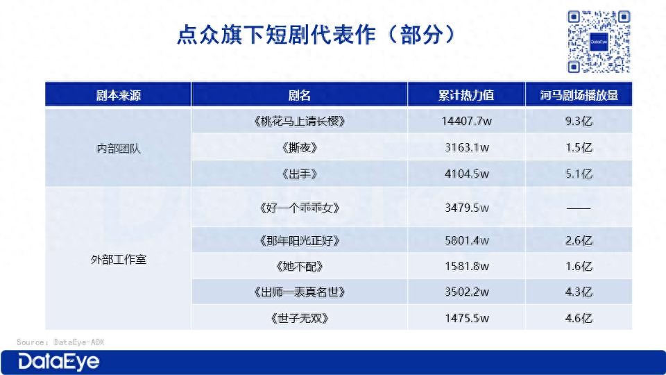 抢演员、囤版权，短剧行业资源战白热化，头部平台如何破局？
