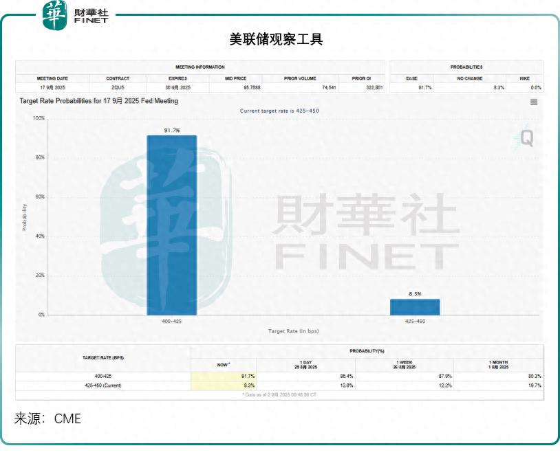 一夜巨变，全球资本市场发生了什么？