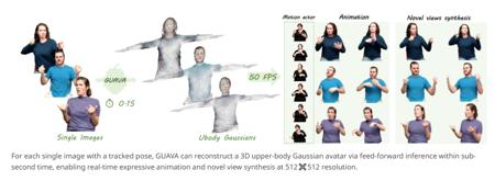 ​清华团队开源 GUAVA：0.1秒一张照片秒变 3D 数字人，