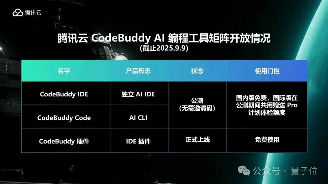 腾讯版“Claude Code”来了！AI编程L4时代is coming