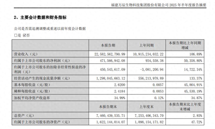 内卷下的零食量贩：万辰225亿营收背后，加盟商的回本“生死线”
