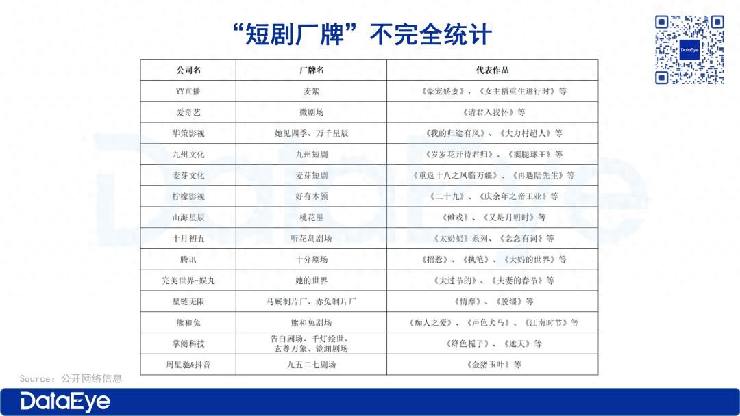 短剧厂牌大战：四大模式形成