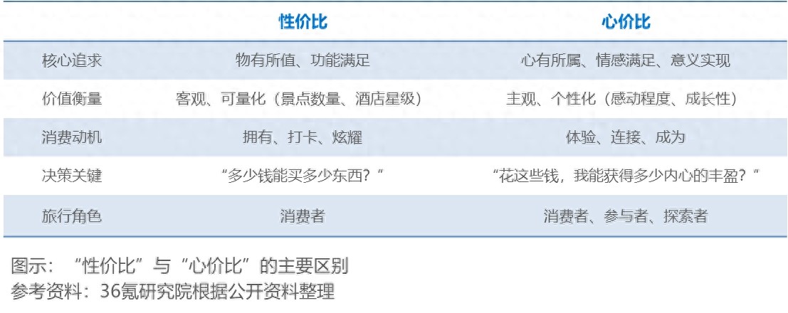 36氪研究院 | 新型需供关系驱动下的中国AI文旅发展趋势报告2025