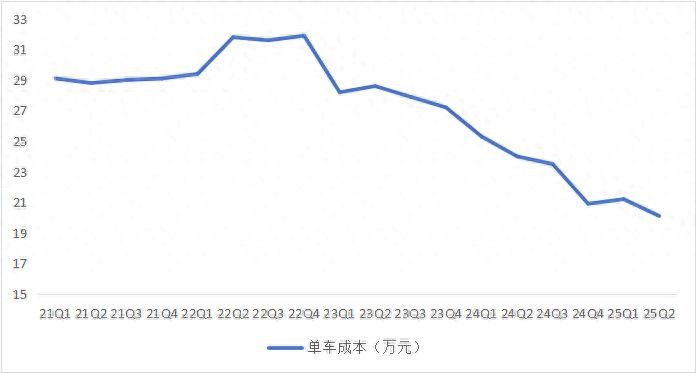 从中东土豪到地方政府，为何都在抄底蔚来？