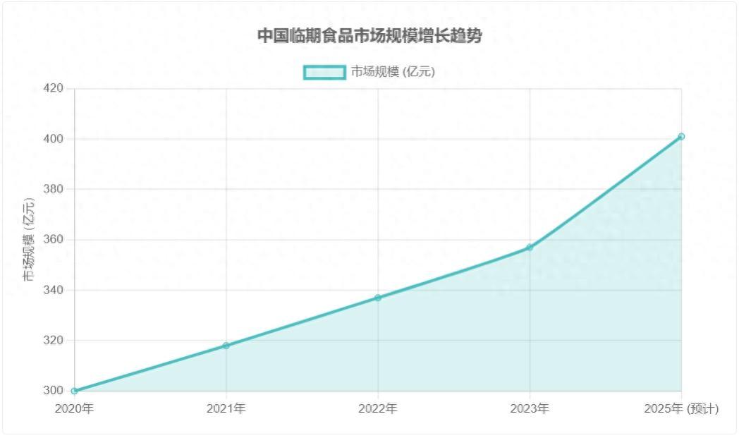 希尔顿和文璞都开始卖“剩菜盲盒”，年轻人也有了「顶奢晚餐」自由？