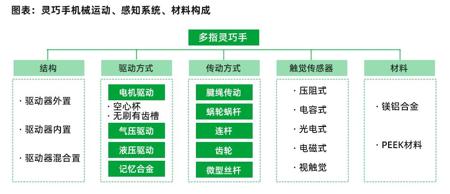 当机器人拥有一双巧手，世界将会怎样？