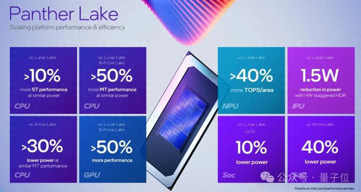 英特尔发布“2纳米级”工艺CPU，你的AI PC性能即将暴涨50%