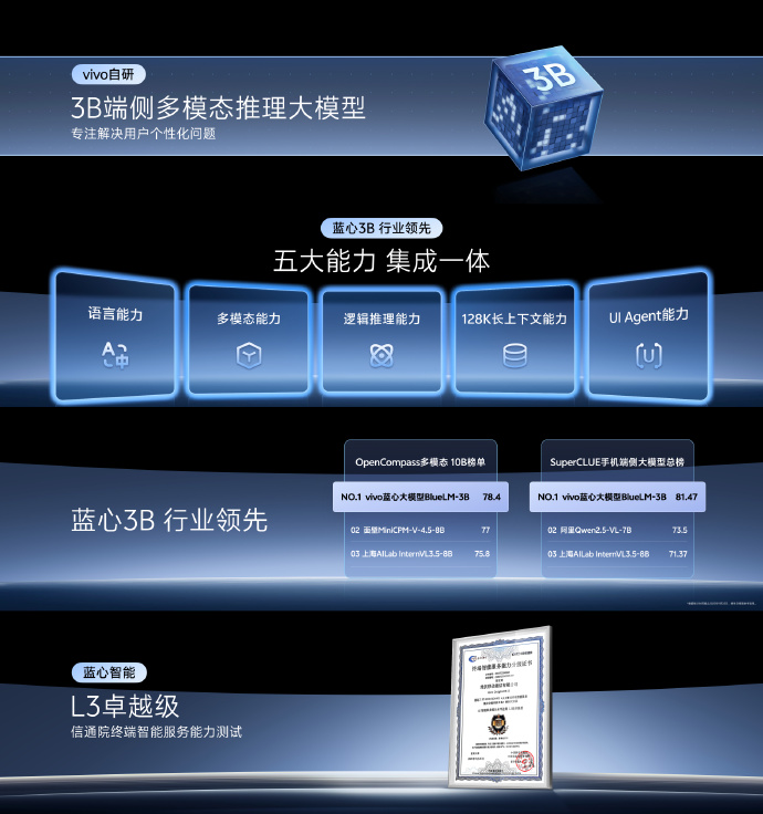 AI日报:美图RoboNeo上线首月MAU破百万;影视级音画同步模型Gaga AI发布;vivo蓝心3B端侧大模型发布