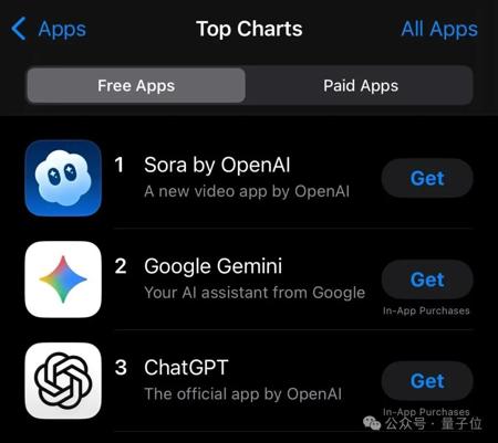 Sora2五天下载量破百万！超越ChatGPT增长速度，App Store免费榜霸榜第一