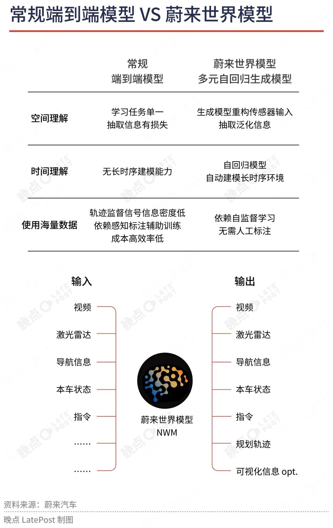 任少卿的智驾非共识：世界模型、长时序智能体与 “变态” 工程主义