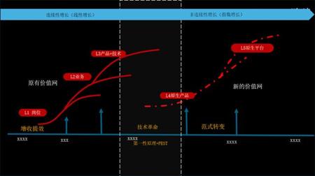 AI最大的误区，是用它来裁人
